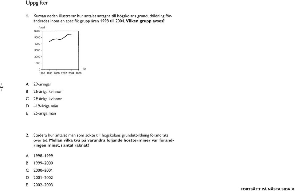 till 2004. Vilken grupp avses? 3 29-åringar 26-åriga kvinnor 29-åriga kvinnor 19-åriga män 25-åriga män 2.