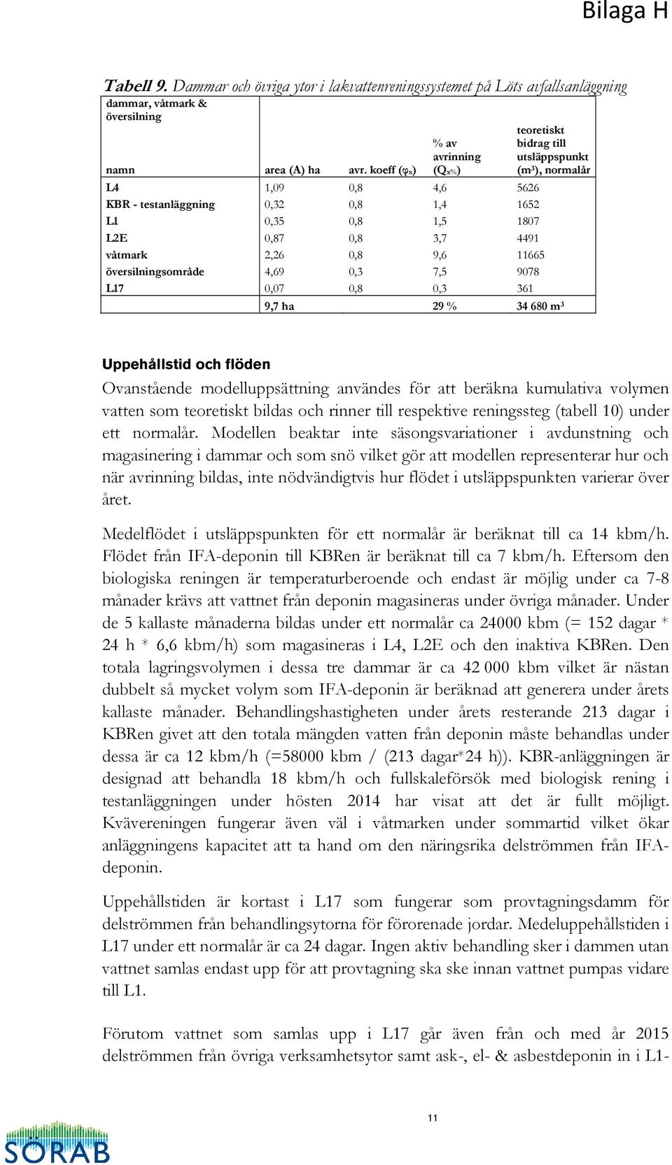 L17 0,07 0,8 0,3 361 teoretiskt bidrag till utsläppspunkt (m 3 ), normalår 9,7 ha 29 % 34 680 m 3 Uppehållstid och flöden Ovanstående modelluppsättning användes för att beräkna kumulativa volymen