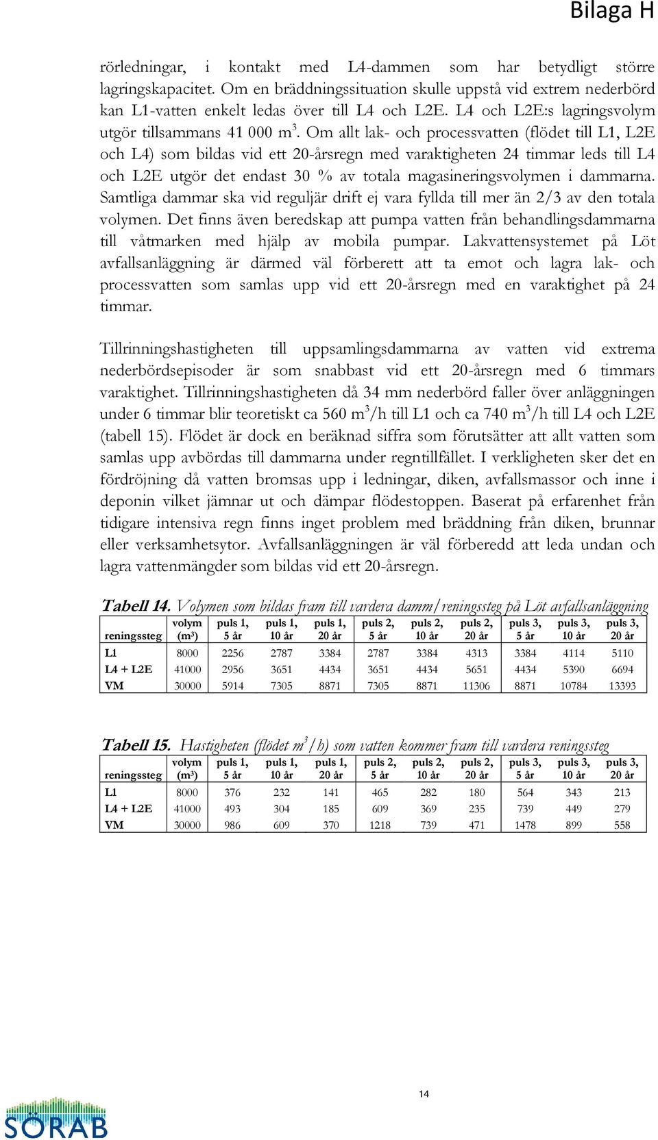 Om allt lak- och processvatten (flödet till L1, L2E och L4) som bildas vid ett 20-årsregn med varaktigheten 24 timmar leds till L4 och L2E utgör det endast 30 % av totala magasineringsvolymen i