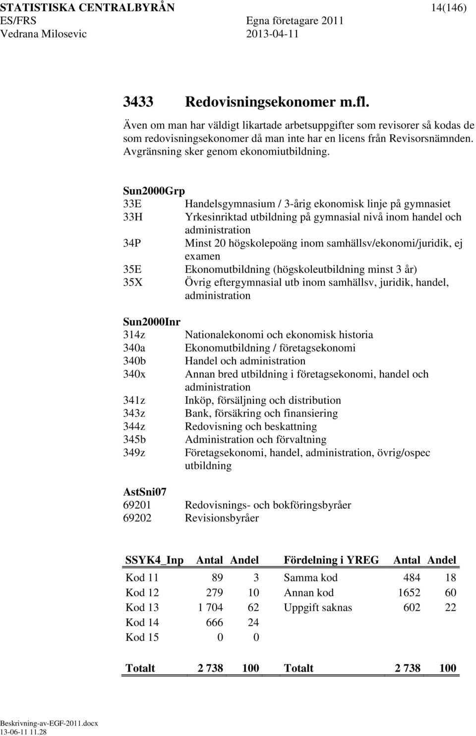 33E Handelsgymnasium / 3årig ekonomisk linje på gymnasiet 33H Yrkesinriktad utbildning på gymnasial nivå inom handel och administration 34P Minst 20 högskolepoäng inom samhällsv/ekonomi/juridik, ej