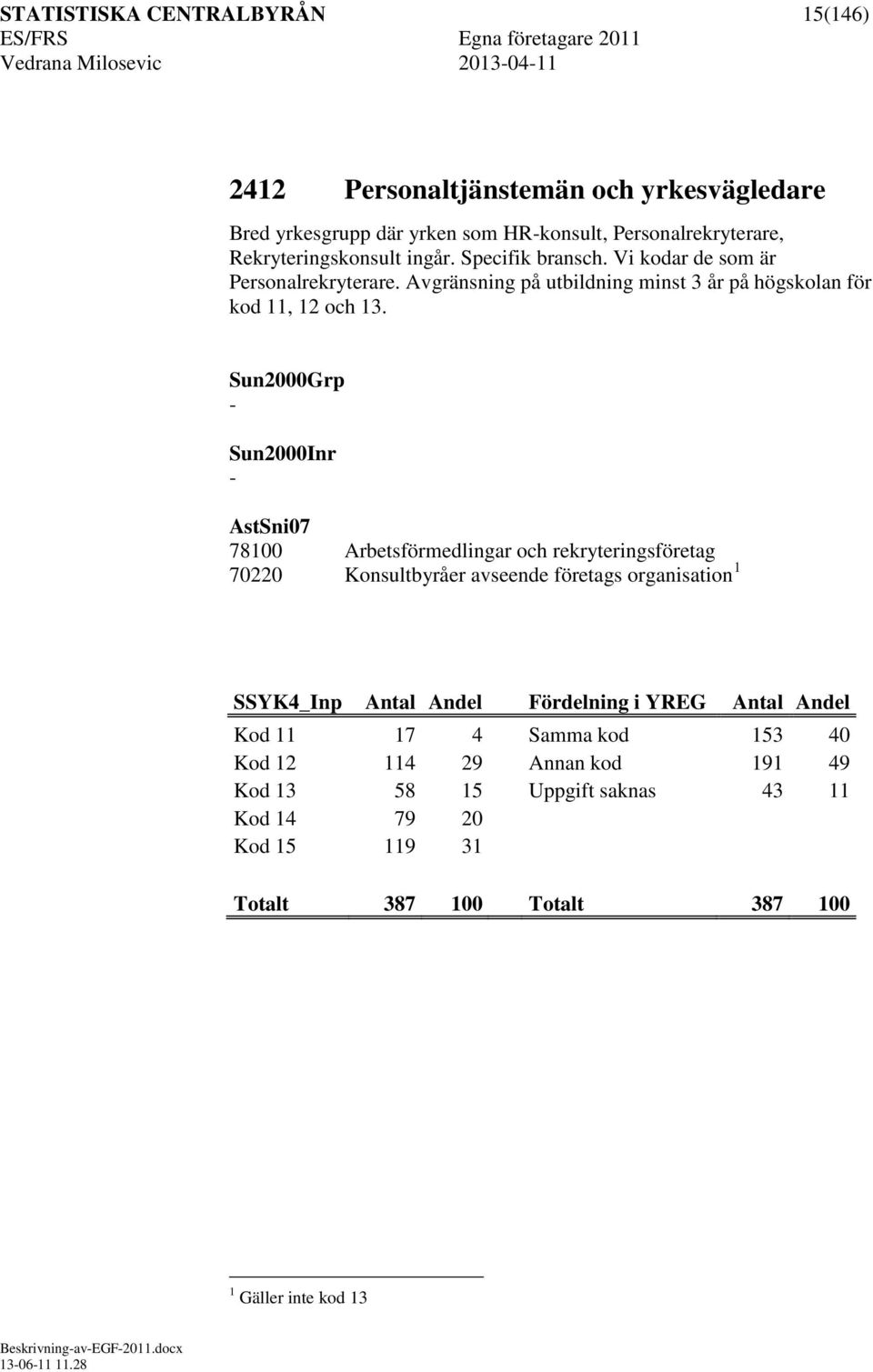 Avgränsning på utbildning minst 3 år på högskolan för kod 11, 12 och 13.