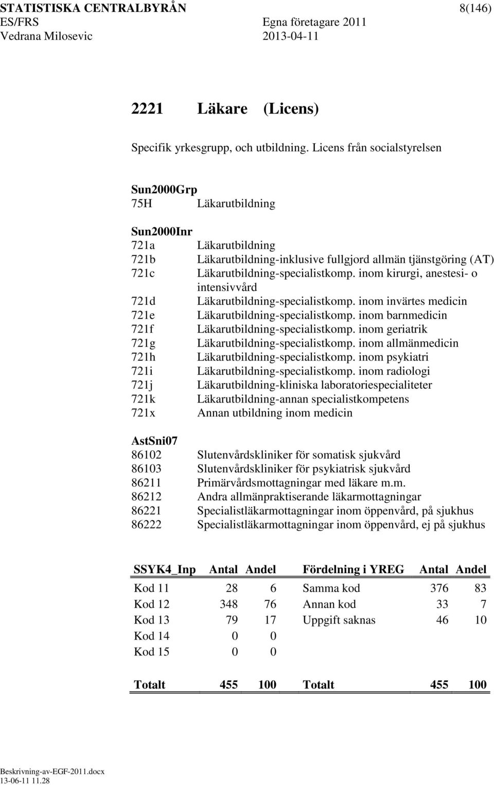 Läkarutbildningspecialistkomp. inom kirurgi, anestesi o intensivvård Läkarutbildningspecialistkomp. inom invärtes medicin Läkarutbildningspecialistkomp. inom barnmedicin Läkarutbildningspecialistkomp.