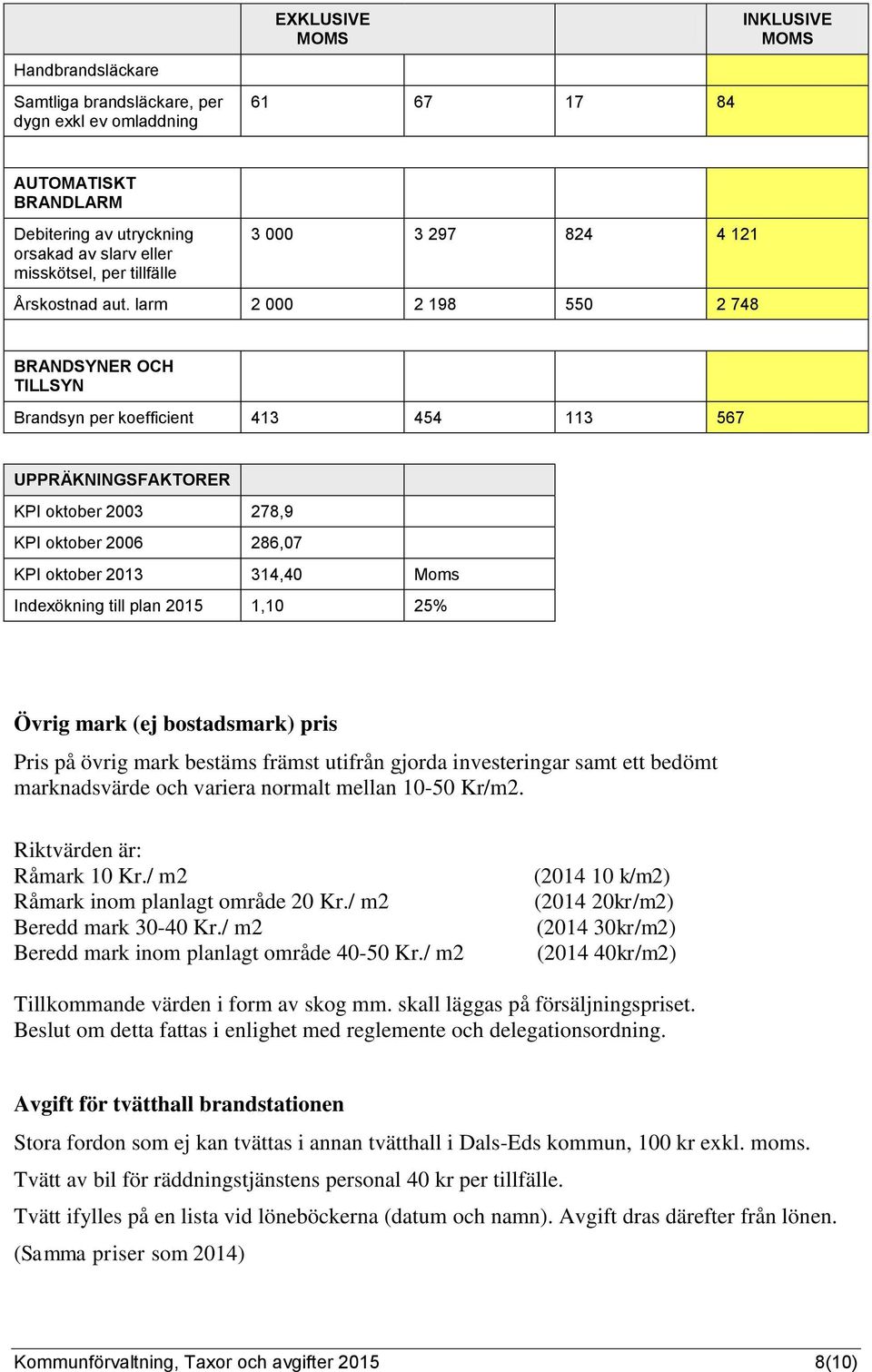 larm 2 000 2 198 550 2 748 BRANDSYNER OCH TILLSYN Brandsyn per koefficient 413 454 113 567 UPPRÄKNINGSFAKTORER KPI oktober 2003 278,9 KPI oktober 2006 286,07 KPI oktober 2013 314,40 Moms Indexökning