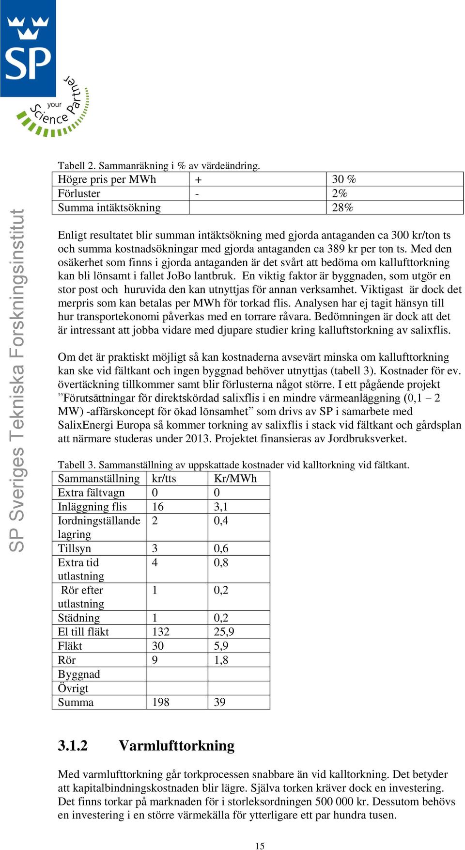 389 kr per ton ts. Med den osäkerhet som finns i gjorda antaganden är det svårt att bedöma om kallufttorkning kan bli lönsamt i fallet JoBo lantbruk.