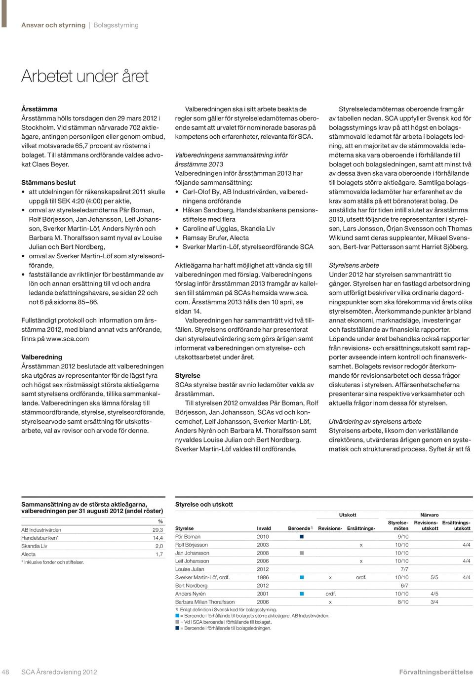 Stämmans beslut att utdelningen för räkenskapsåret 2011 skulle uppgå till SEK 4:20 (4:00) per aktie, omval av styrelseledamöterna Pär Boman, Rolf Börjesson, Jan Johansson, Leif Johansson, Sverker