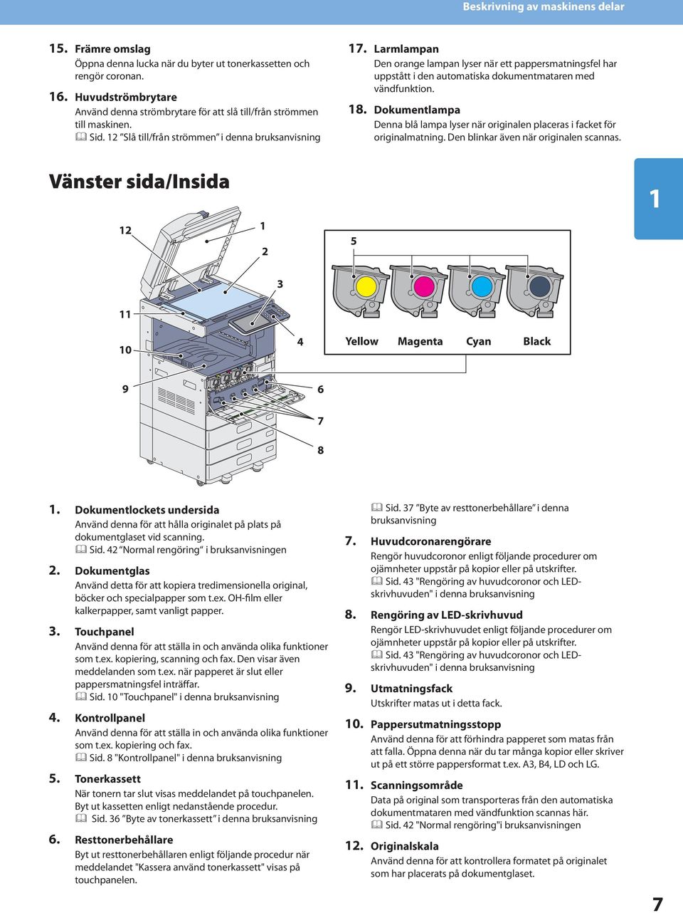 Larmlampan Den orange lampan lyser när ett pappersmatningsfel har uppstått i den automatiska dokumentmataren med vändfunktion 8.