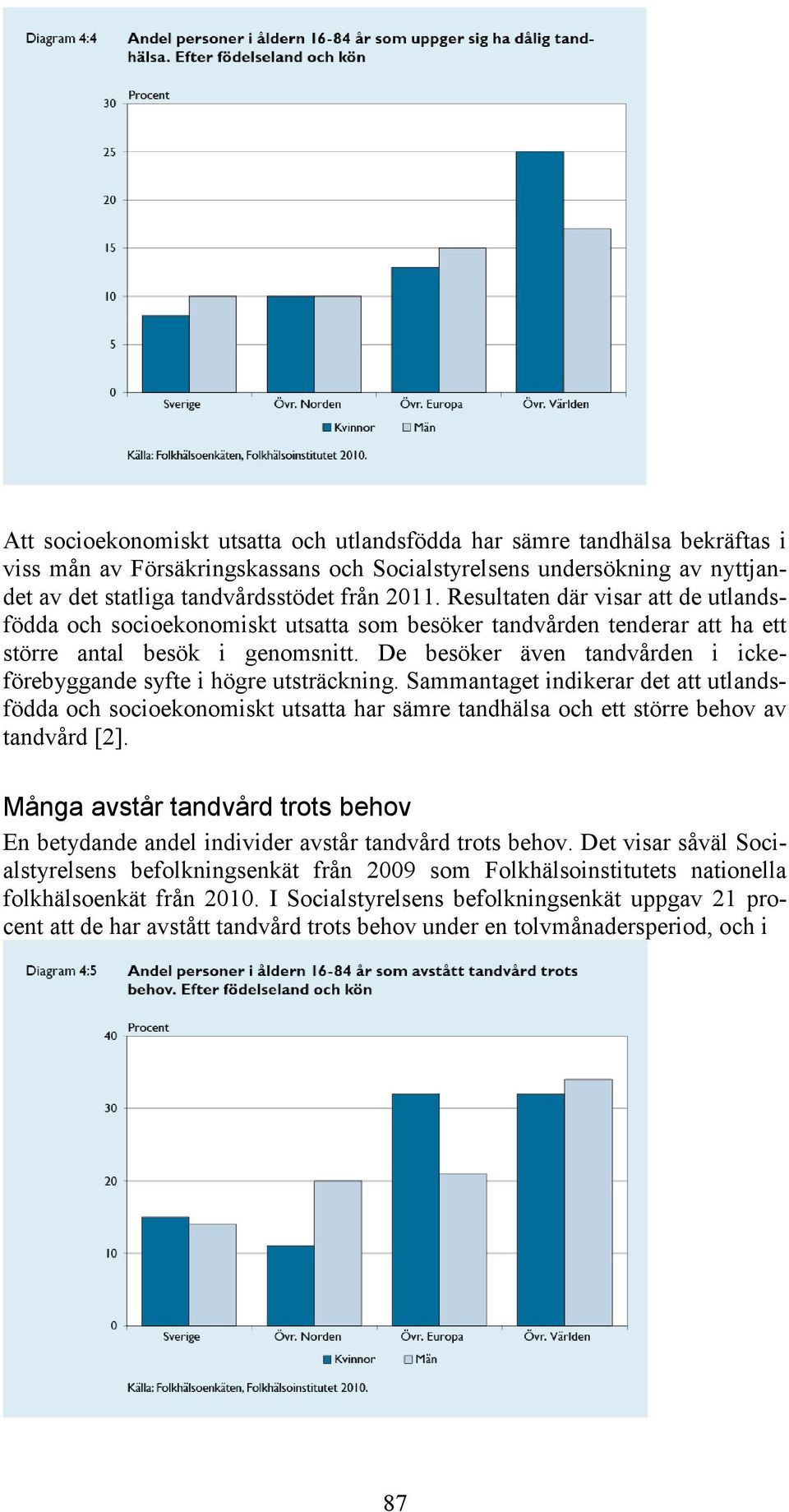 De besöker även tandvården i ickeförebyggande syfte i högre utsträckning.