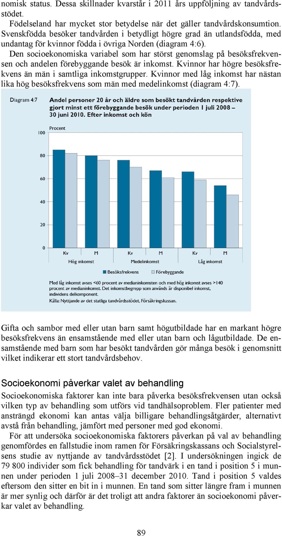 Den socioekonomiska variabel som har störst genomslag på besöksfrekvensen och andelen förebyggande besök är inkomst. Kvinnor har högre besöksfrekvens än män i samtliga inkomstgrupper.