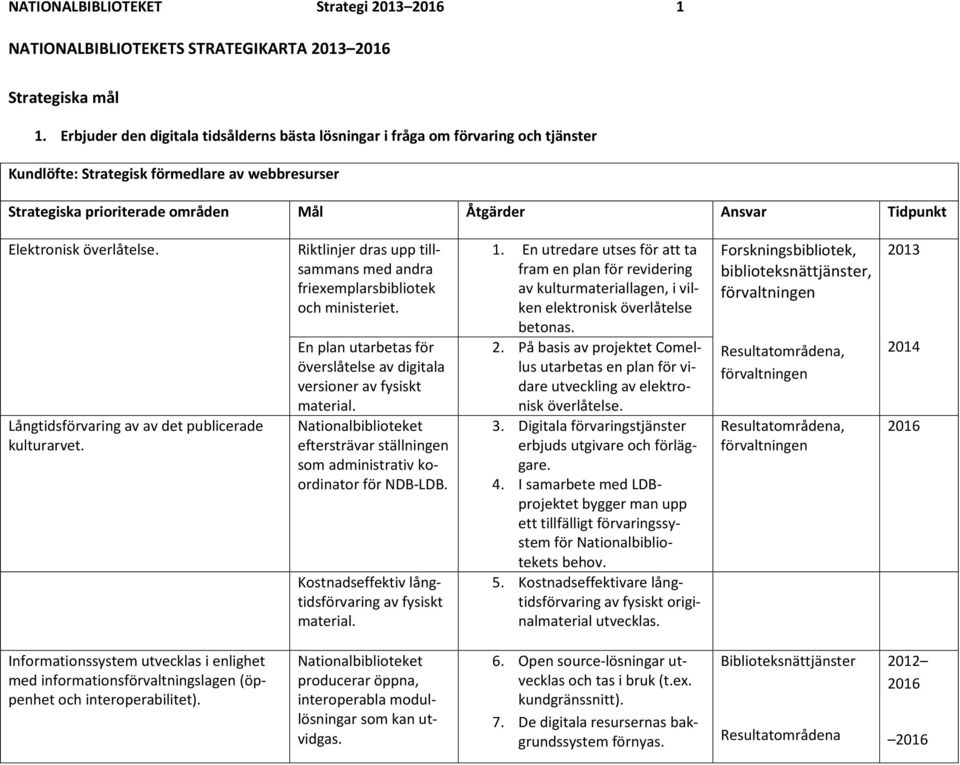 Elektronisk överlåtelse. Långtidsförvaring av av det publicerade kulturarvet. Riktlinjer dras upp tillsammans med andra friexemplarsbibliotek och ministeriet.