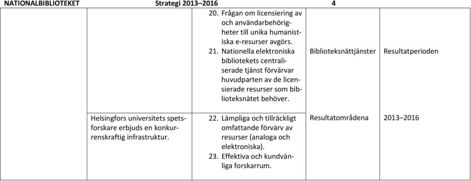 behöver. Biblioteksnättjänster Resultatperioden Helsingfors universitets spetsforskare erbjuds en konkurrenskraftig infrastruktur. 22.