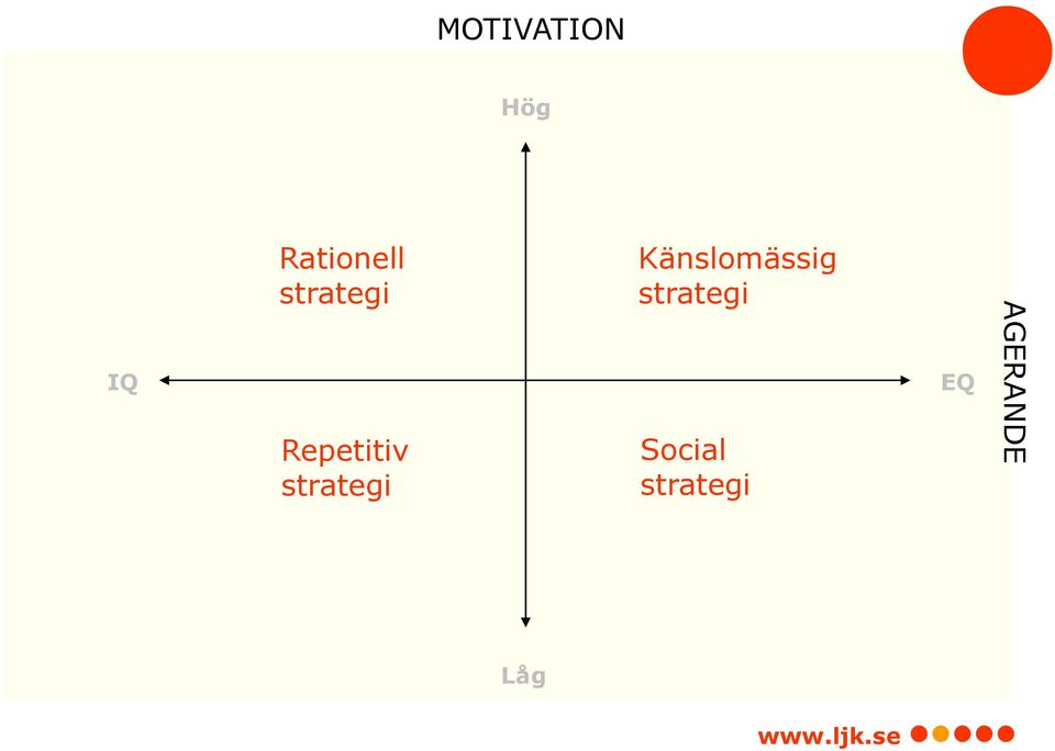 Känslomässig strategi