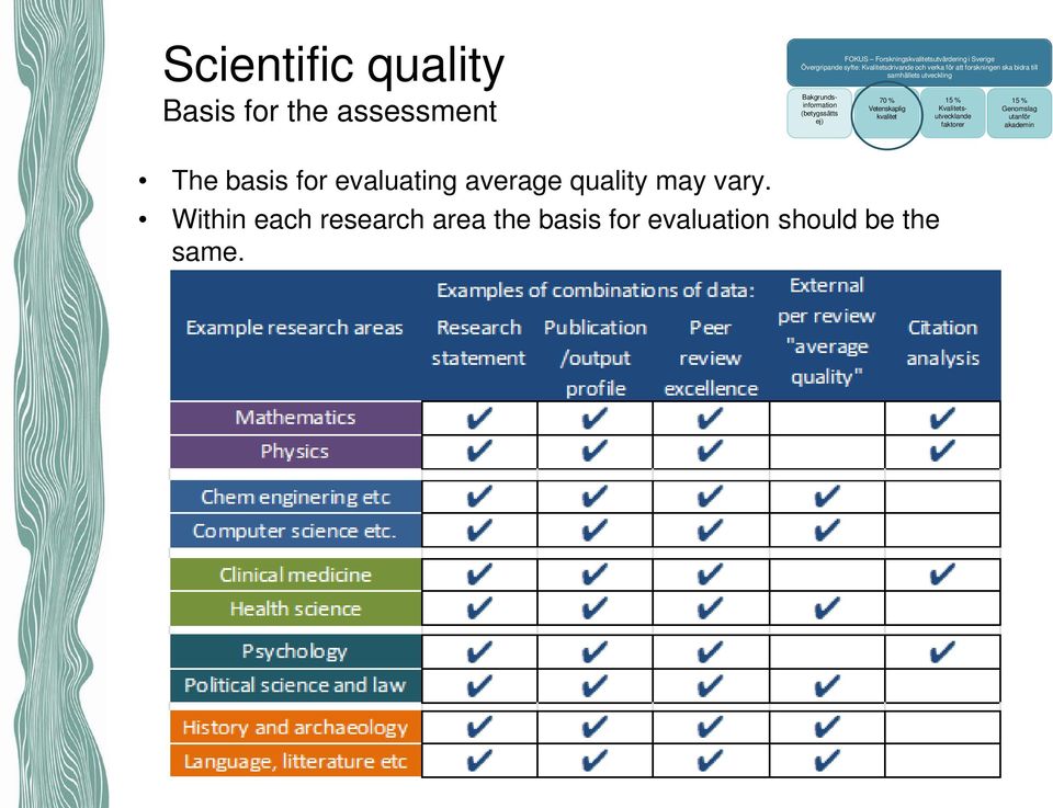 Bakgrundsinformation (betygssätts ej) 70 % Vetenskaplig kvalitet Kvalitetsutvecklande faktorer Genomslag