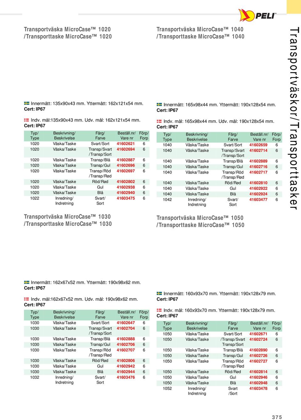 /Transp/Rød 1020 Väska/Taske Röd/Rød 41602802 6 1020 Väska/Taske Gul 41602938 6 1020 Väska/Taske Blå 41602940 6 1022 Inredning/ Indretning / Sort 41603475 6 Transportväska MicroCase 1040