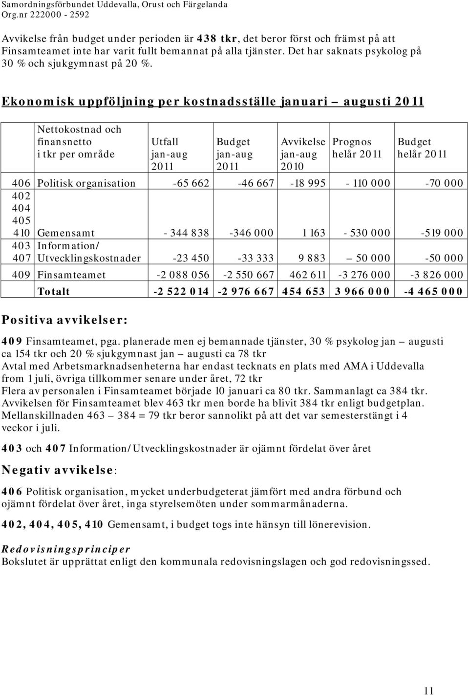 Ekonomisk uppföljning per kostnadsställe januari augusti 2011 Nettokostnad och finansnetto Utfall Budget Avvikelse Prognos Budget i tkr per område jan-aug jan-aug jan-aug helår 2011 helår 2011 2011