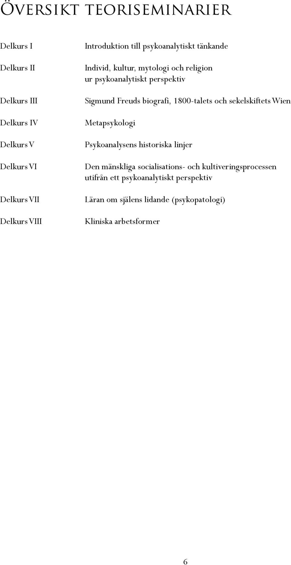 Freuds biografi, 1800-talets och sekelskiftets Wien Metapsykologi Psykoanalysens historiska linjer Den mänskliga