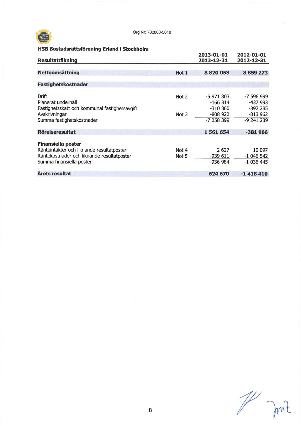 83-166814 -31 86-88 922-7 258 399-7 596 999-437 993-392 285-813 962-9 241 239 Rörelseresultat 1561654-381966 Finansiella poster Ränteintäkter och liknande