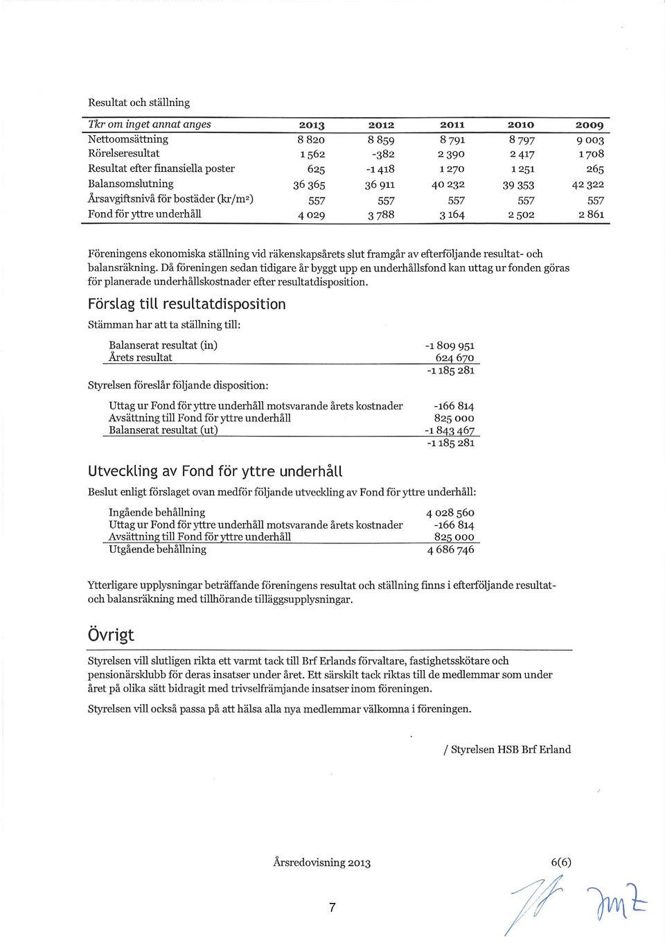 ställning vid räkenskapsårets slut framgår av efterföljande resultat- och balansräkning.