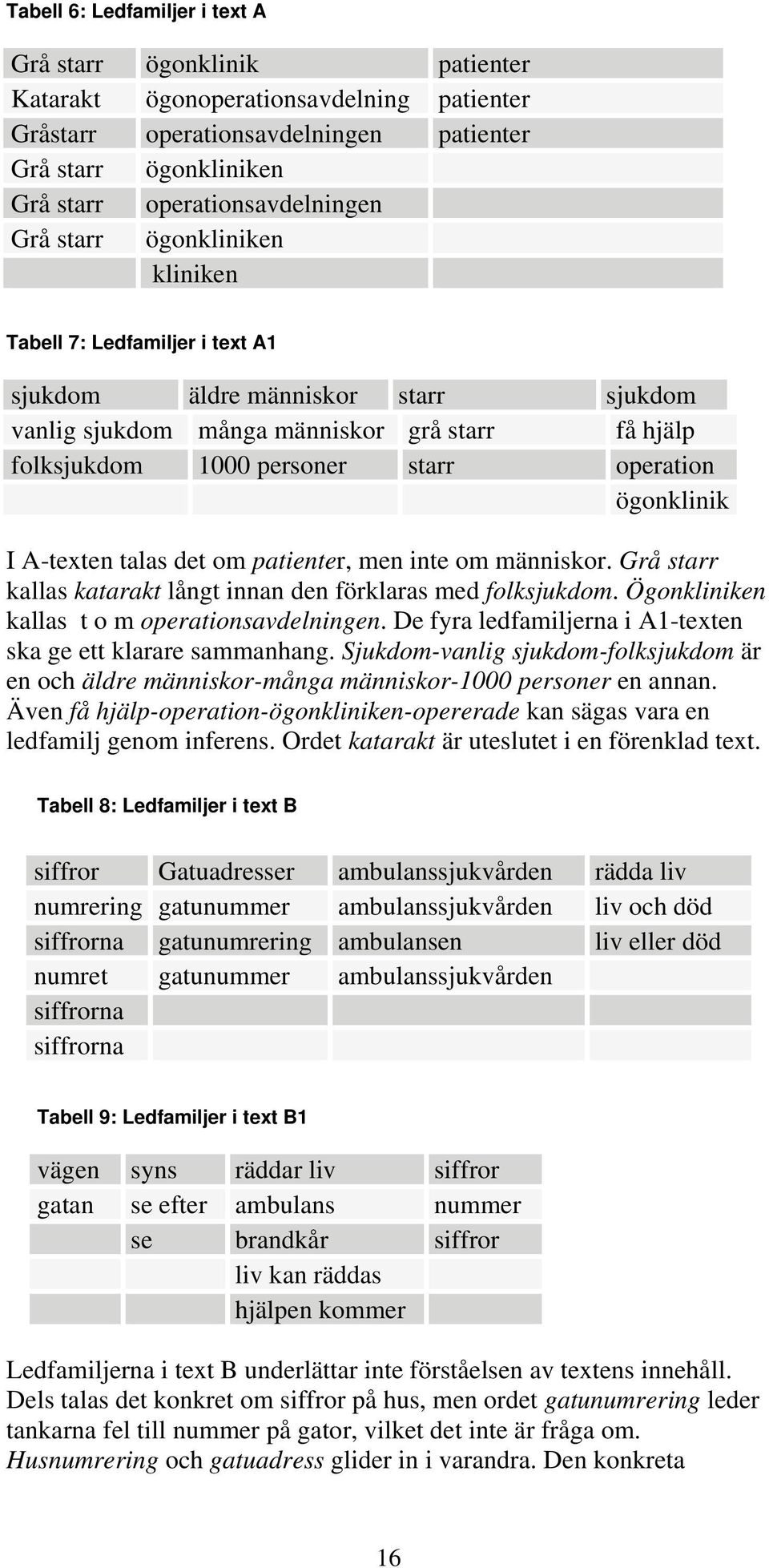 starr operation ögonklinik I A-texten talas det om patienter, men inte om människor. Grå starr kallas katarakt långt innan den förklaras med folksjukdom.