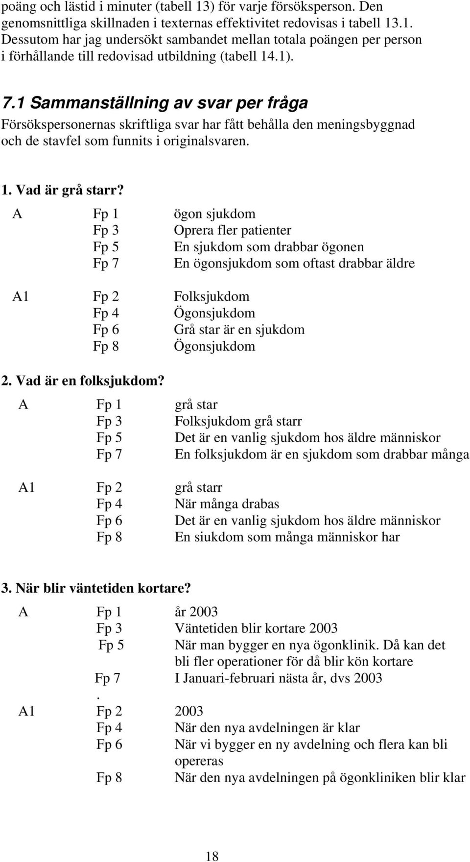 A Fp 1 Fp 3 Fp 5 Fp 7 A1 Fp 2 Fp 4 Fp 6 Fp 8 ögon sjukdom Oprera fler patienter En sjukdom som drabbar ögonen En ögonsjukdom som oftast drabbar äldre Folksjukdom Ögonsjukdom Grå star är en sjukdom