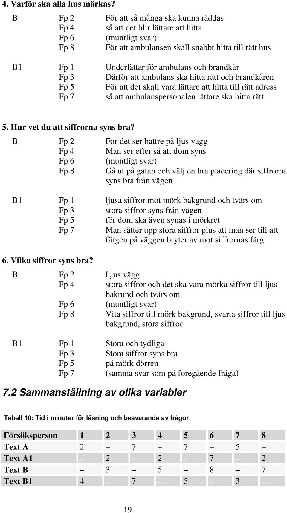 brandkår Fp 3 Därför att ambulans ska hitta rätt och brandkåren Fp 5 För att det skall vara lättare att hitta till rätt adress Fp 7 så att ambulanspersonalen lättare ska hitta rätt 5.