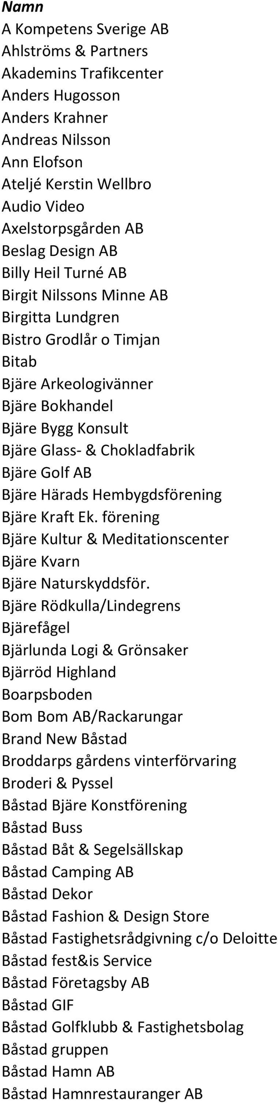 Bjäre Härads Hembygdsförening Bjäre Kraft Ek. förening Bjäre Kultur & Meditationscenter Bjäre Kvarn Bjäre Naturskyddsför.