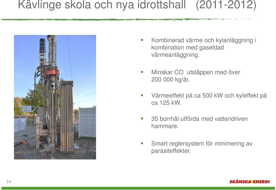 Minskar CO utsläppen med över 200 000 kg/år.