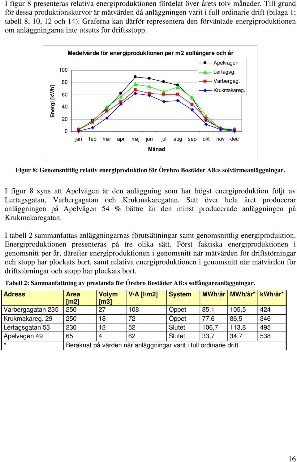 Graferna kan därför representera den förväntade energiproduktionen om anläggningarna inte utsetts för driftsstopp.