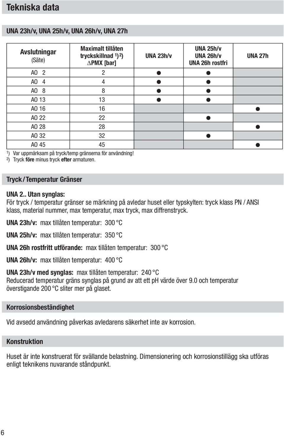 . Utan synglas: För tryck / temperatur gränser se märkning på avledar huset eller typskylten: tryck klass PN / ANSI klass, material nummer, max temperatur, max tryck, max diffrenstryck.