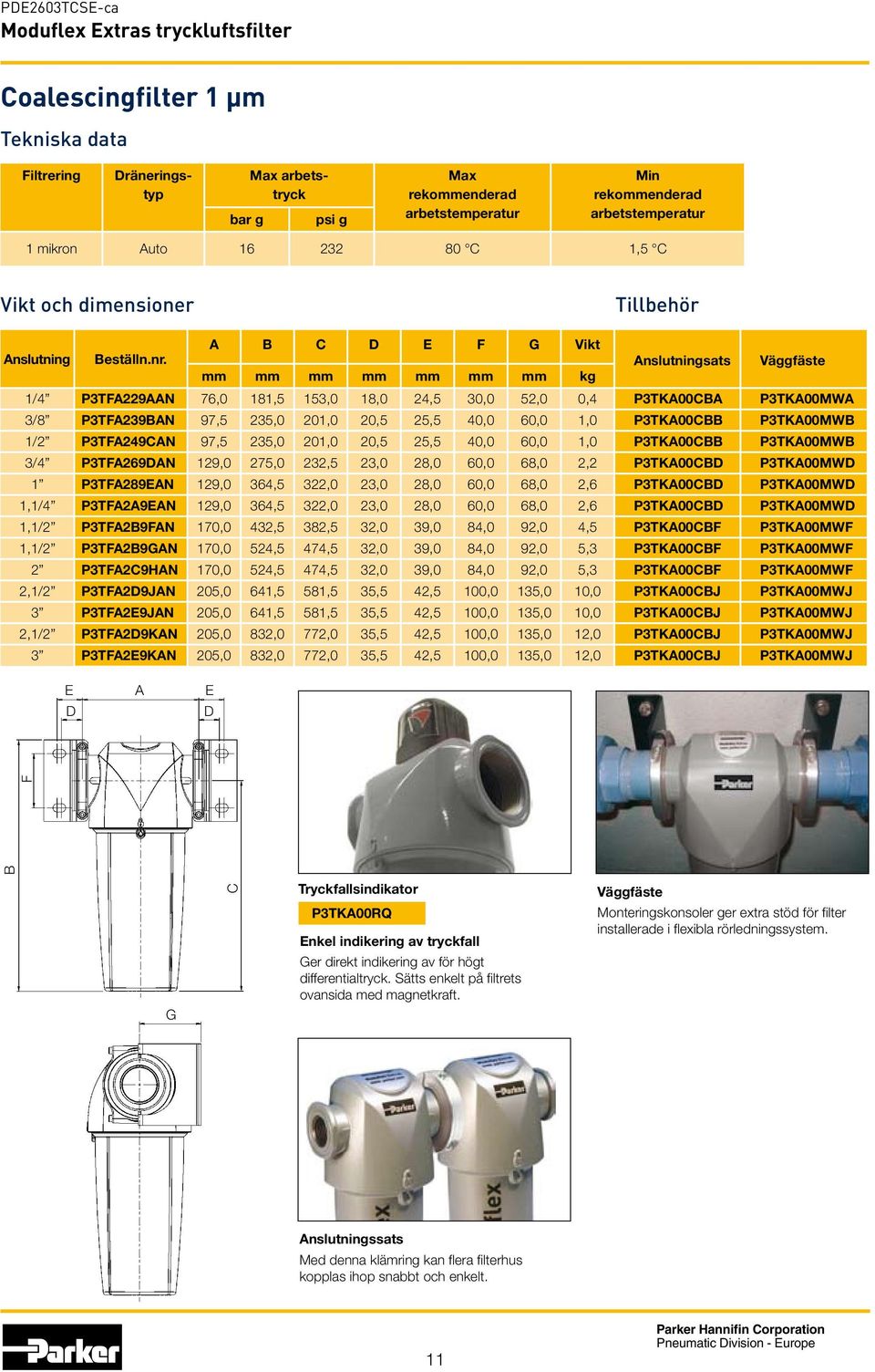 Anslutningsats Väggfäste mm mm mm mm mm mm mm kg 1/4 P3TFA229AAN 76,0 181,5 153,0 18,0 24,5 30,0 52,0 0,4 P3TKA00CBA P3TKA00MWA 3/8 P3TFA239BAN 97,5 235,0 201,0 20,5 25,5 40,0 60,0 1,0 P3TKA00CBB