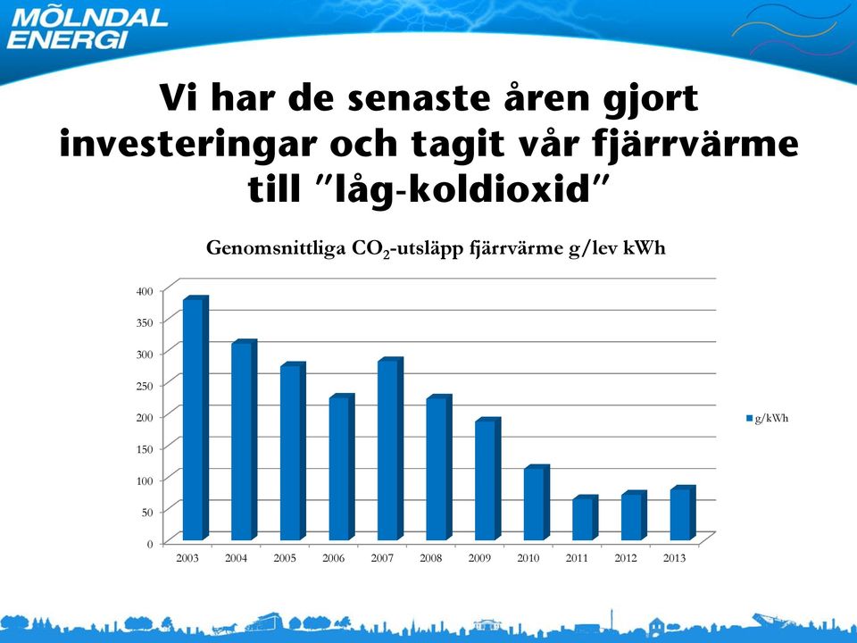 -utsläpp fjärrvärme g/lev kwh 400 350 300 250 200 g/kwh