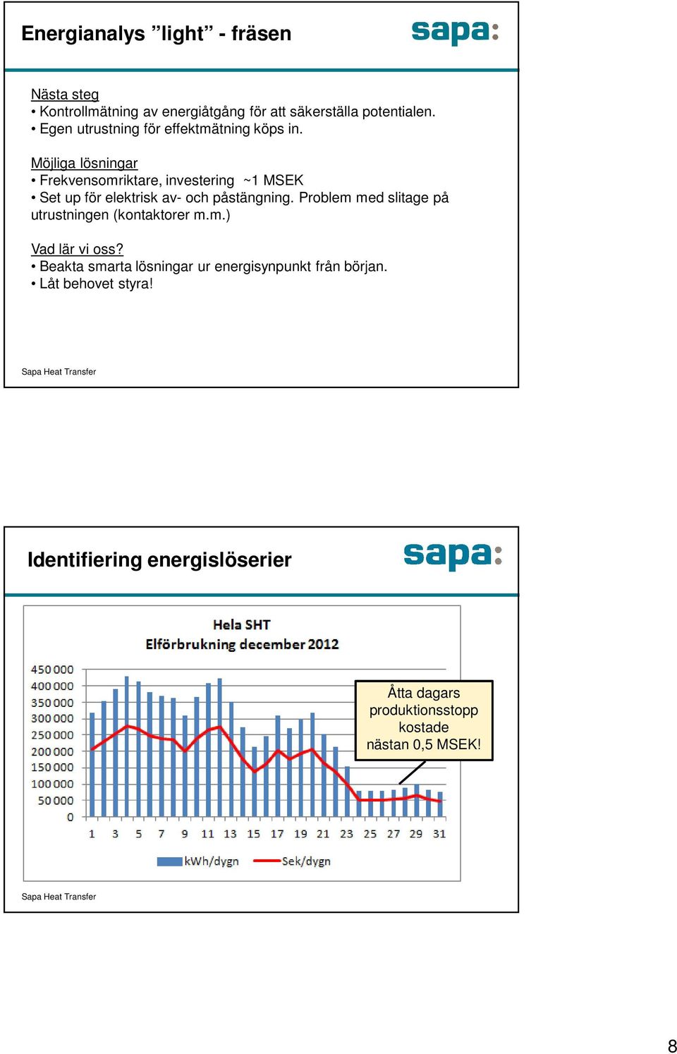 Möjliga lösningar Frekvensomriktare, investering ~1 MSEK Set up för elektrisk av- och påstängning.
