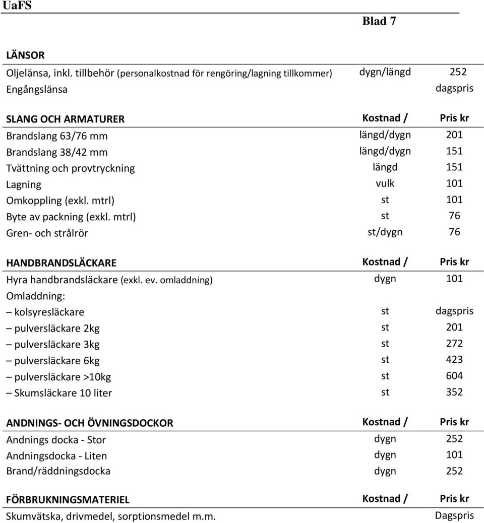 längd/dygn 151 Tvättning och provtryckning längd 151 Lagning vulk 101 Omkoppling (exkl. mtrl) st 101 Byte av packning (exkl.