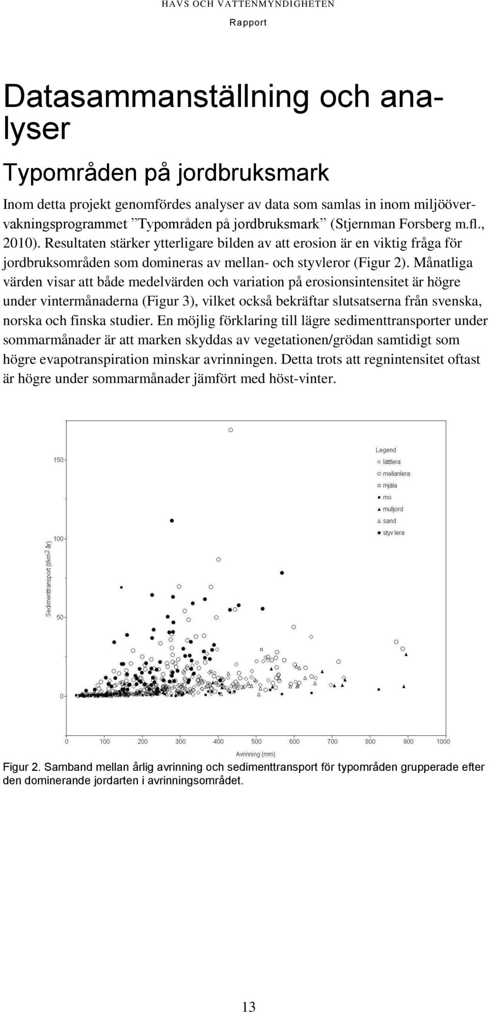 Månatliga värden visar att både medelvärden och variation på erosionsintensitet är högre under vintermånaderna (Figur 3), vilket också bekräftar slutsatserna från svenska, norska och finska studier.