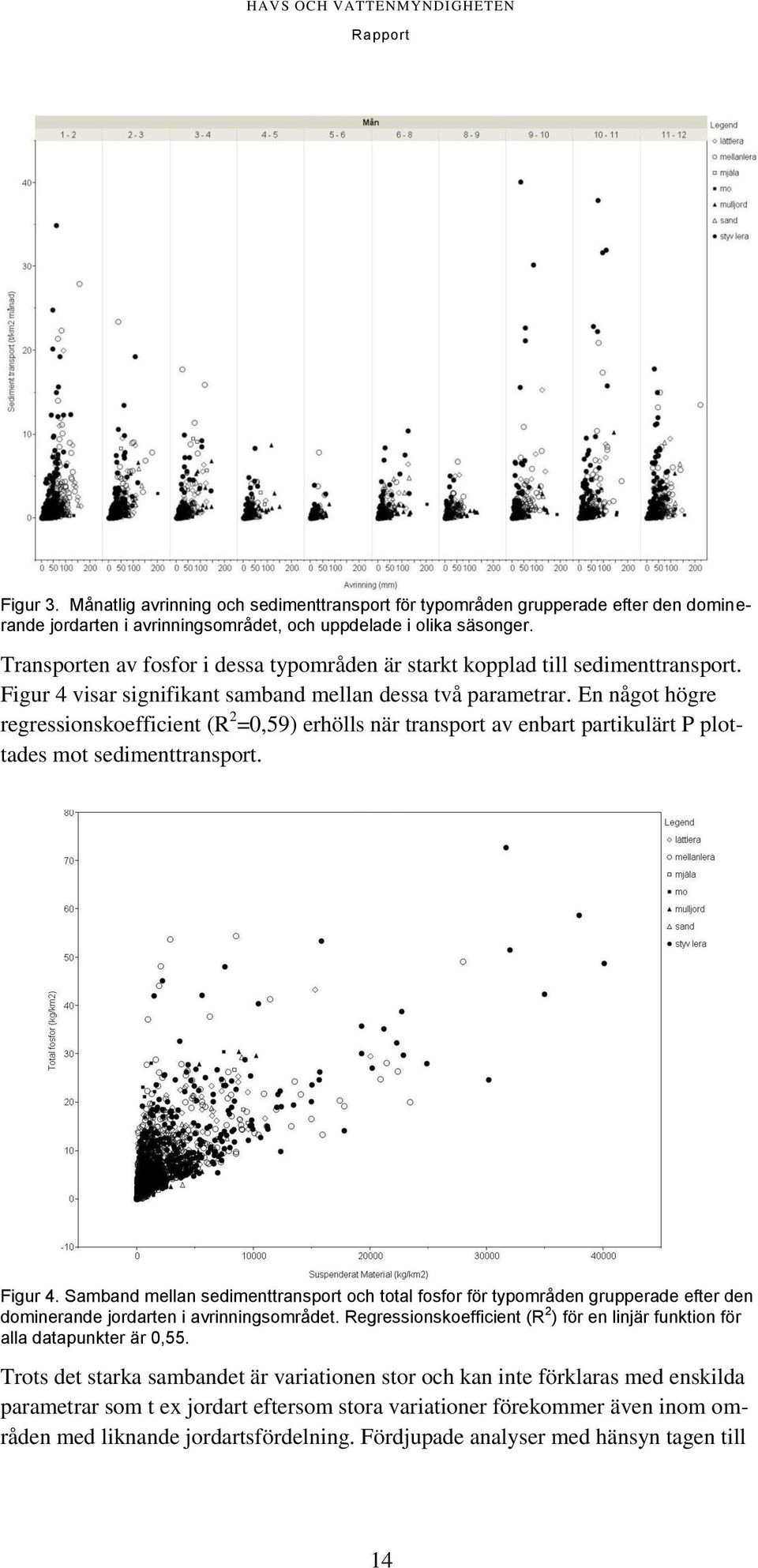 En något högre regressionskoefficient (R 2 =0,59) erhölls när transport av enbart partikulärt P plottades mot sedimenttransport. Figur 4.