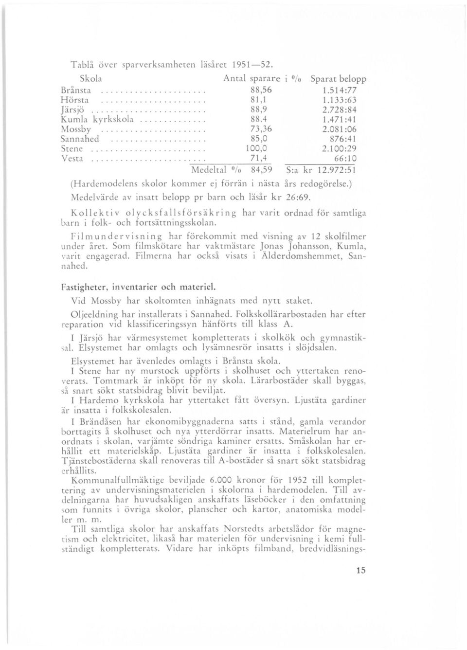 972:51 (Hardemodelens skolor kommer ej förrän i nästa års redogörelse.) Medelvärde av insatt belopp pr barn och läsår kr 26:69.