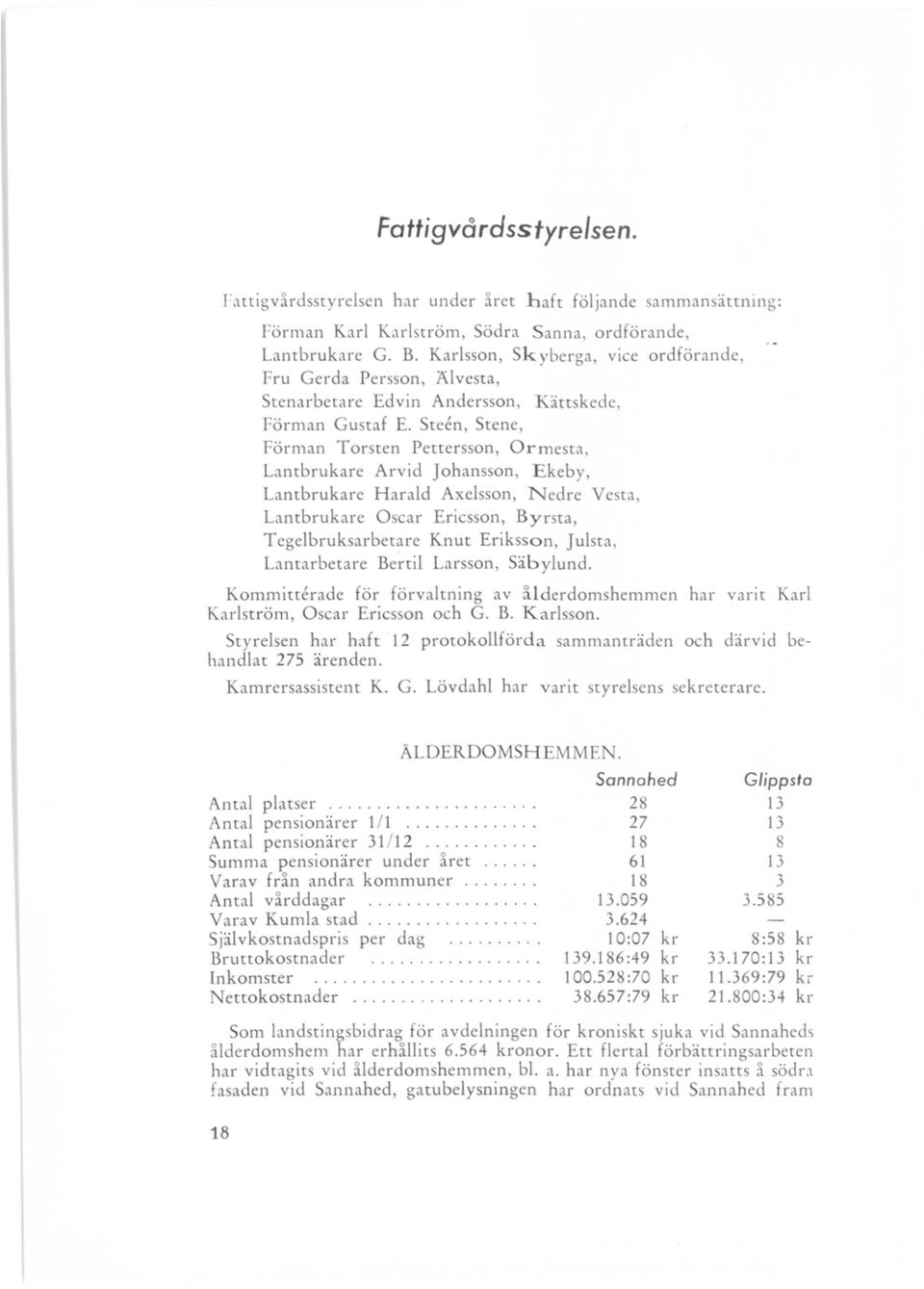 Steen, Stene, Förman Torsten Pettersson, Ormesta, Lantbrukare Arvid Johansson, keby, Lantbrukare Harald Axelsson, Nedre Vesta, Lantbrukare Oscar Ericsson, Byrsta, Tegelbruksarbetare Knut Eriksson,