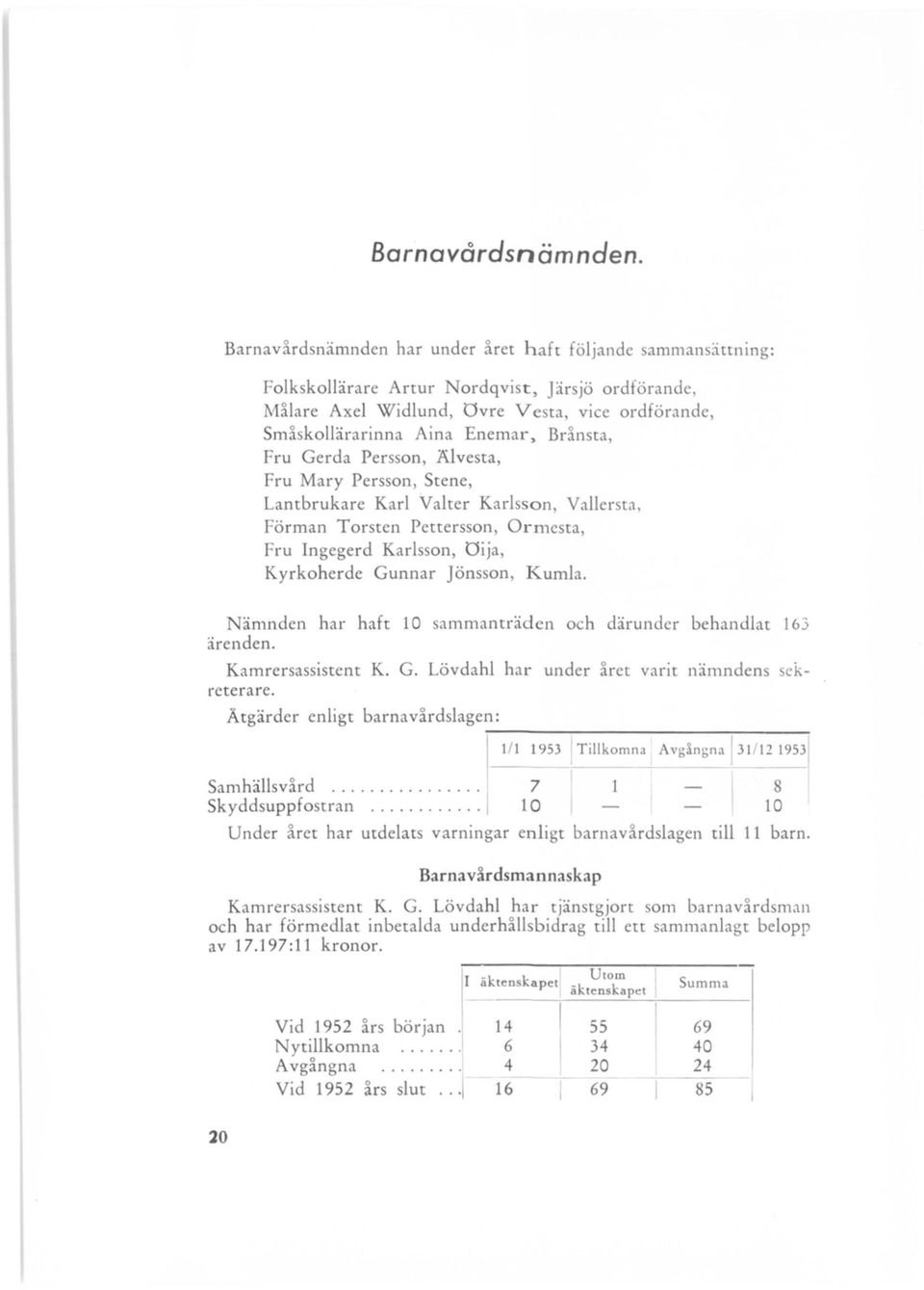 Brånsta, Fru Gerda Persson, Alvesta, Fru Mary Persson, Stene, Lantbrukare Karl Valter Karlsson, Vallersta, Förman Torsten Pettersson, Ormesta, Fru Ingegerd Karlsson, Oija, Kyrkoherde Gunnar jönsson,