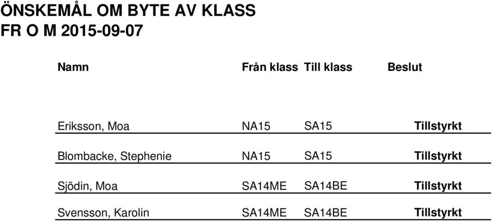 Blombacke, Stephenie NA15 SA15 Tillstyrkt Sjödin, Moa