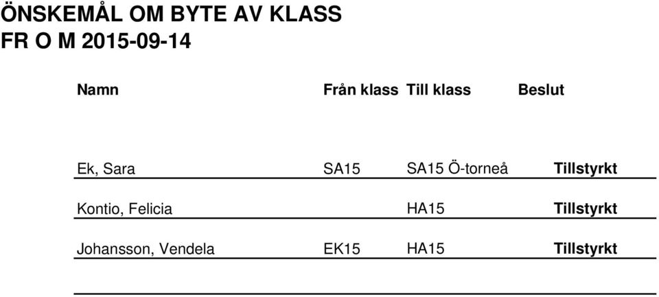 SA15 SA15 Ö-torneå Tillstyrkt Kontio, Felicia