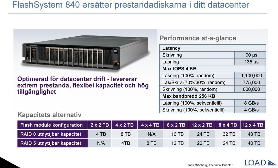 Skrivning (100%, random) 600,000 Max bandbredd 256 KB Läsning (100%, sekventiellt) 8 GB/s Skrivning (100%, sekventiellt) 4 GB/s Flash module konfiguration 2 x 2 TB 4 x 2