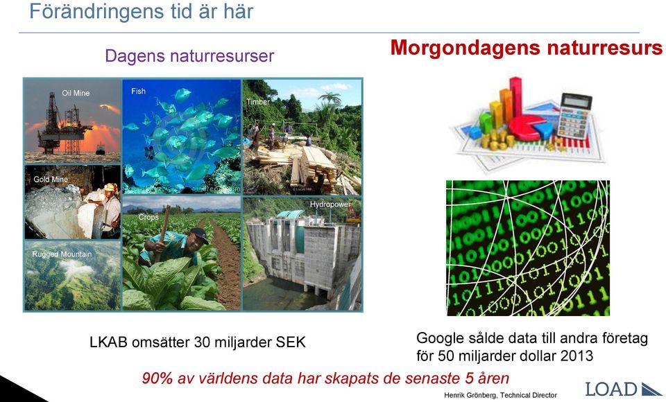 SEK 90% av världens data har skapats de senaste 5 åren