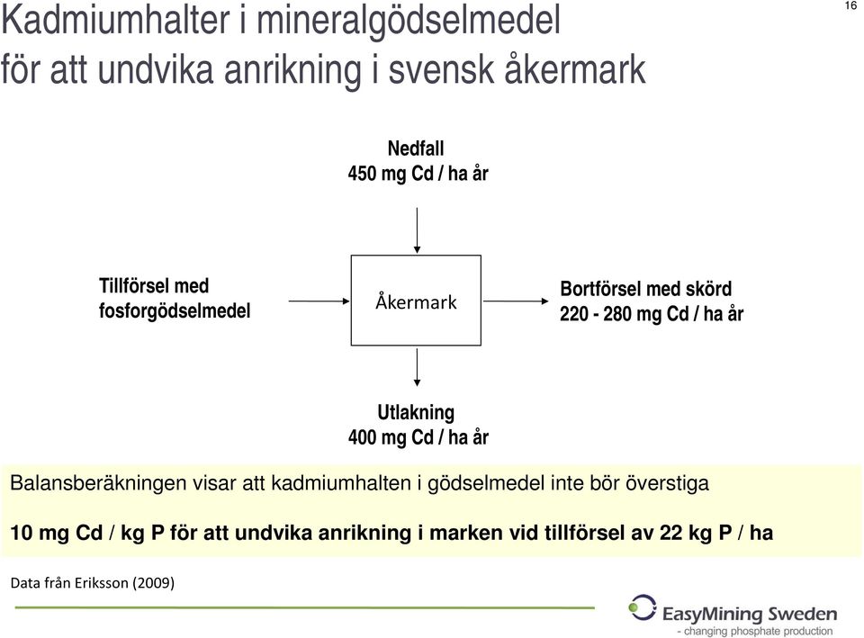 Utlakning 400 mg Cd / ha år Balansberäkningen visar att kadmiumhalten i gödselmedel inte bör