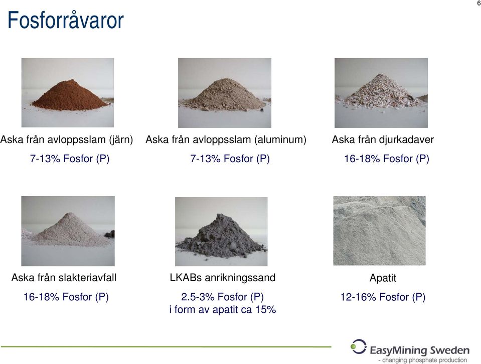 16-18% Fosfor (P) Aska från slakteriavfall 16-18% Fosfor (P) LKABs