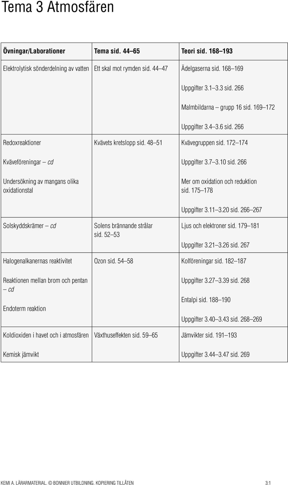 172 174 Uppgifter 3.7 3.10 sid. 266 Mer om oxidation och reduktion sid. 175 178 Solskyddskrämer cd Solens brännande strålar sid. 52 53 Uppgifter 3.11 3.20 sid. 266 267 Ljus och elektroner sid.