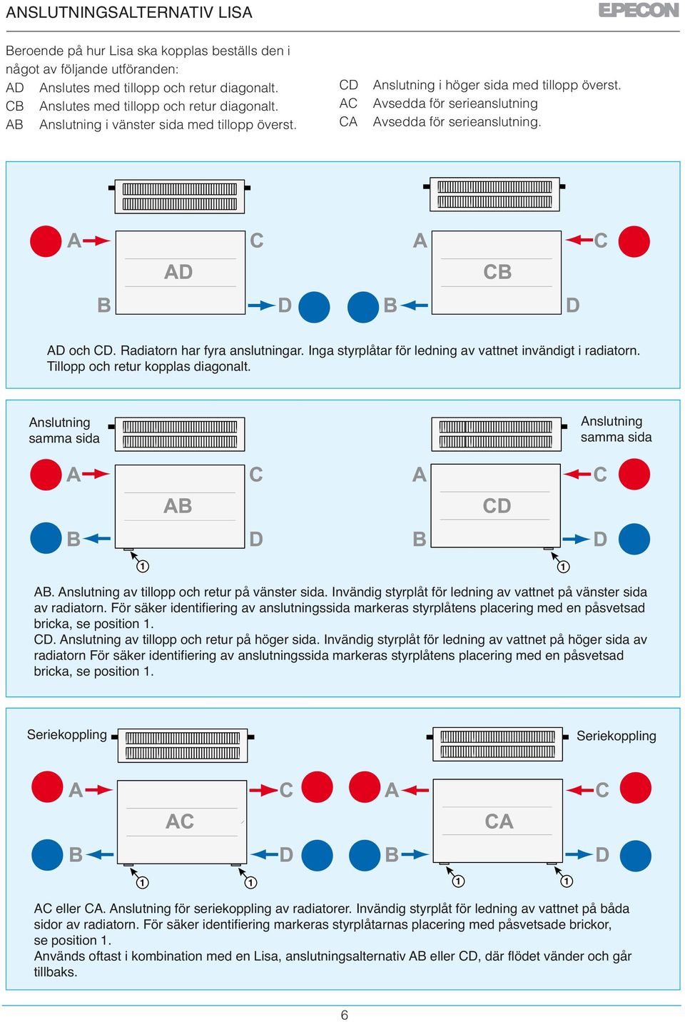 Radiatorn har fyra anslutningar. Inga styrplåtar för ledning av vattnet invändigt i radiatorn. Tillopp och retur kopplas diagonalt. Anslutning samma sida Anslutning samma sida 1 1 AB.