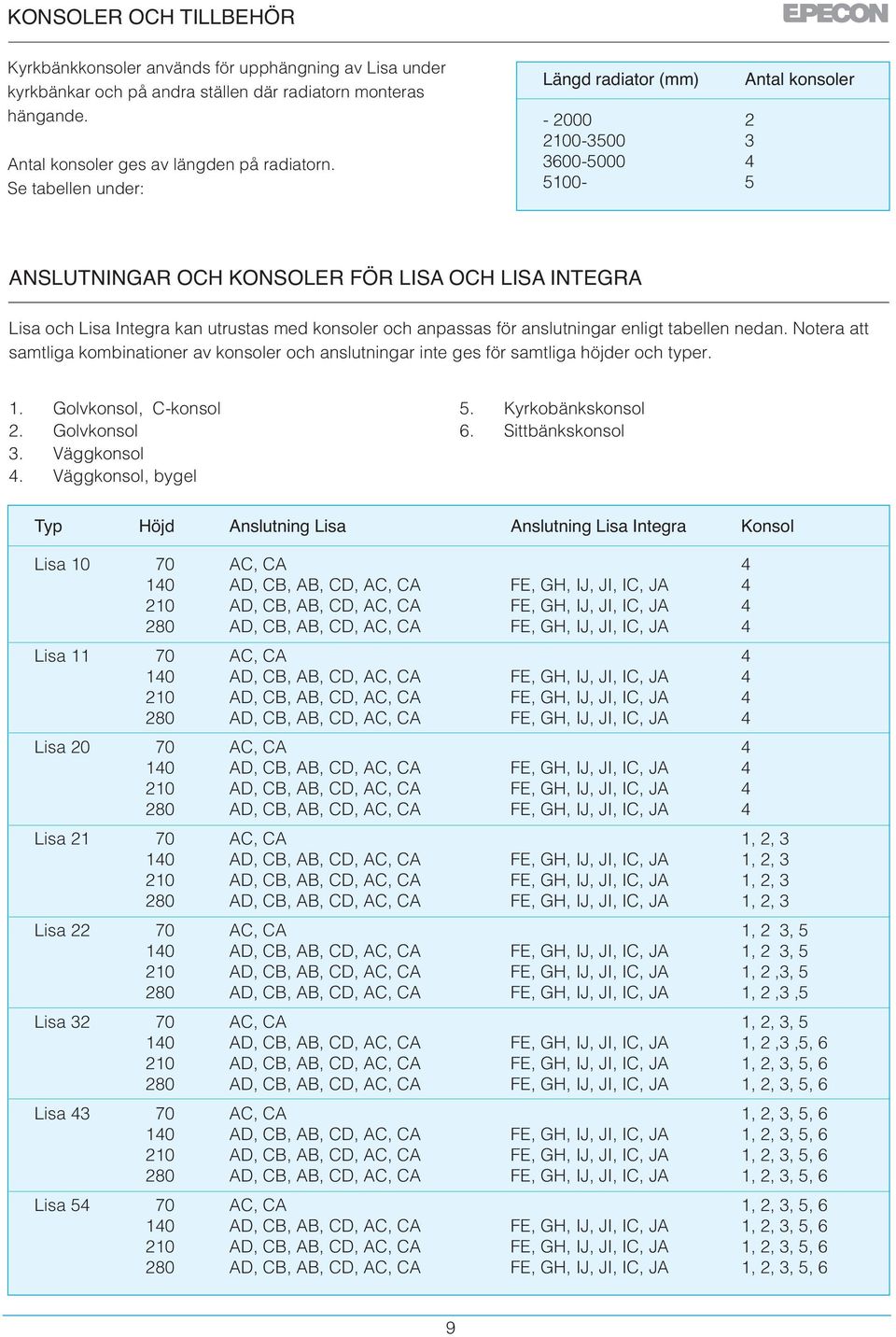 anpassas för anslutningar enligt tabellen nedan. Notera att samtliga kombinationer av konsoler och anslutningar inte ges för samtliga höjder och typer. 1. Golvkonsol, C-konsol 2. Golvkonsol 3.