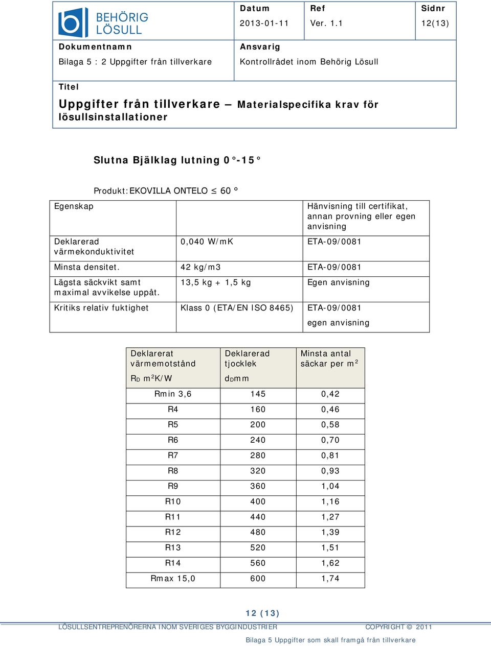 13,5 kg + 1,5 kg Egen anvisning Kritiks relativ fuktighet Klass 0 (ETA/EN ISO 8465) ETA-09/0081 egen anvisning Deklarerat värmemotstånd RD m 2 K/W ddmm