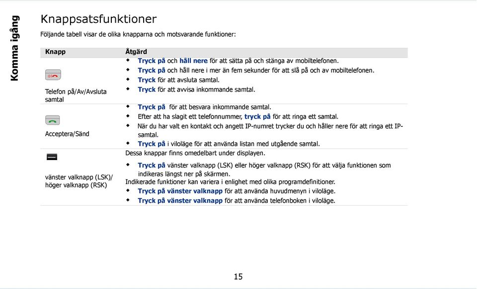 Tryck på för att besvara inkommande samtal. Efter att ha slagit ett telefonnummer, tryck på för att ringa ett samtal.