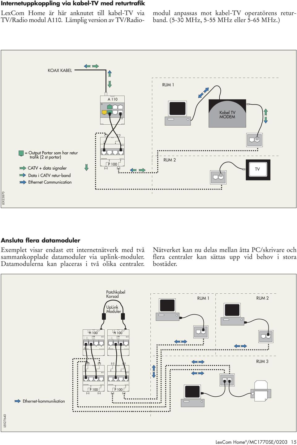 Lämplig version av /Radiomodul anpassas mot kabel- operatörens returband. (5-30 MHz, 5-55 MHz eller 5-65 MHz.