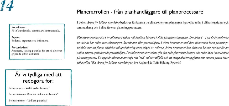 i olika situationer och sammanhang och i olika faser av planeringsprocessen. Planeraren hamnar lätt i ett dilemma i vilken roll hon/han bör inta i olika planeringssituationer.